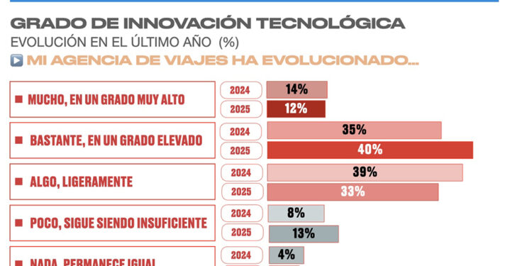 Agenttravel.ES - Noticias para el profesional del turismo