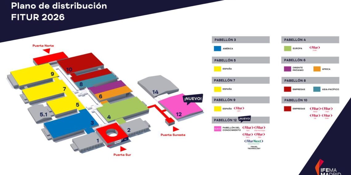 FITUR