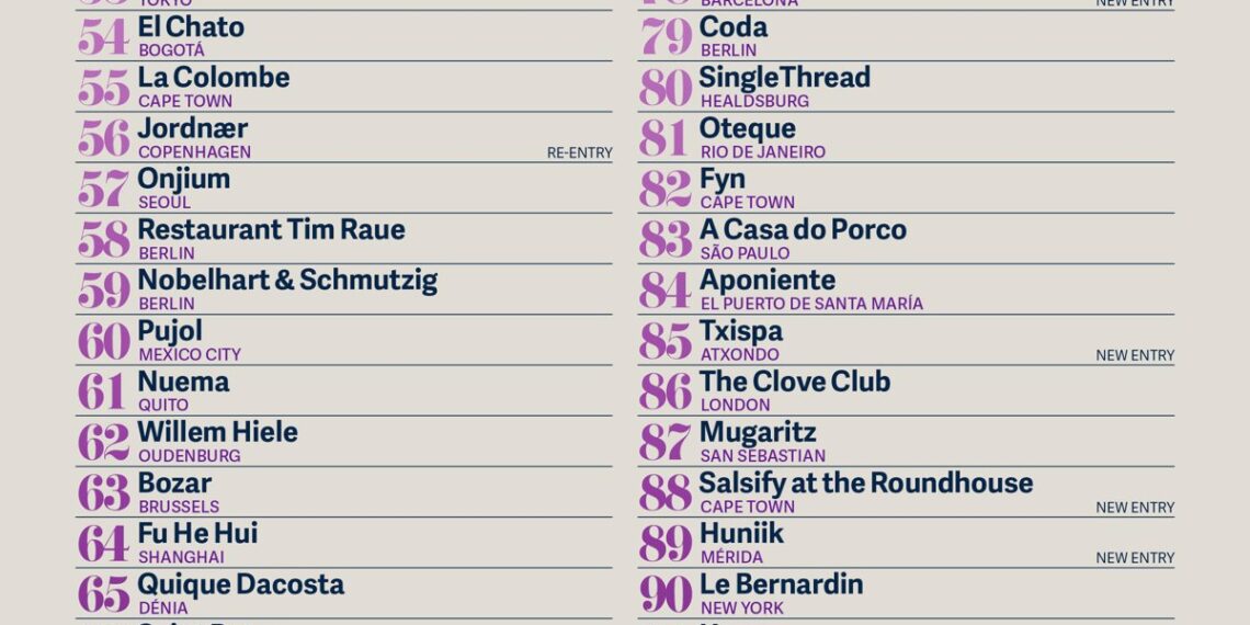 THE WORLD'S 50 BEST RESTAURANTS ANUNCIA LA LISTA 51-100 PARA 2025