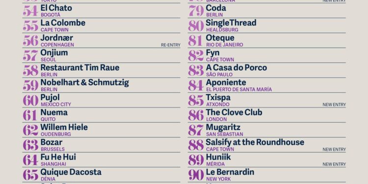 THE WORLD'S 50 BEST RESTAURANTS ANUNCIA LA LISTA 51-100 PARA 2025