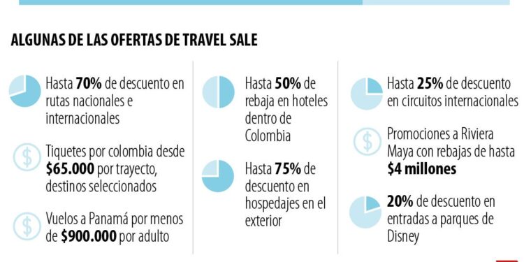 Los descuentos en vuelos, cruceros y hospedaje para planear su viaje de vacaciones
