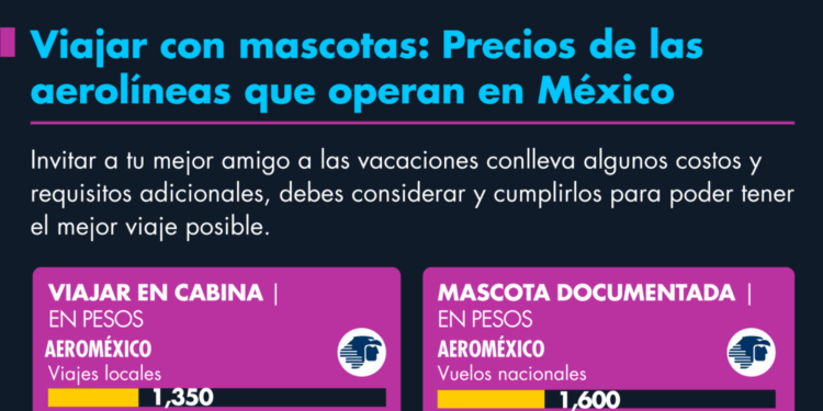 Precios de las aerolíneas que operan en México