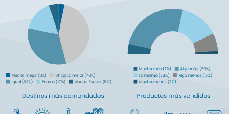 Agenttravel.ES - Noticias para el profesional del turismo