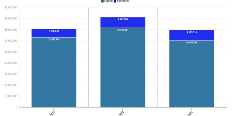 Agenttravel.ES - Noticias para el profesional del turismo