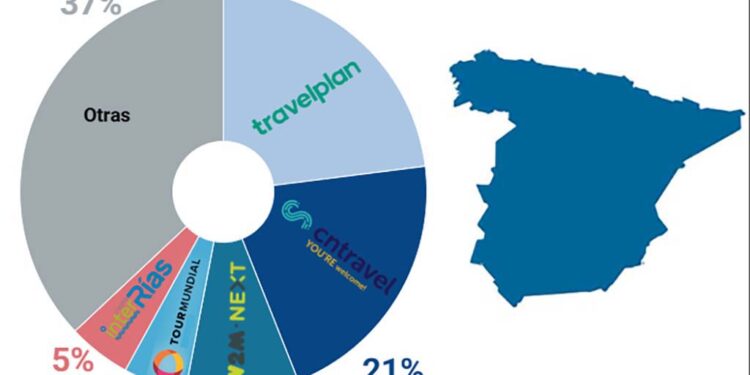 Agenttravel.ES - Noticias para el profesional del turismo