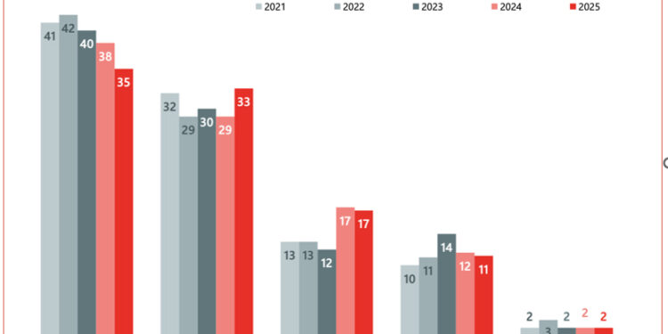 Agenttravel.ES - Noticias para el profesional del turismo