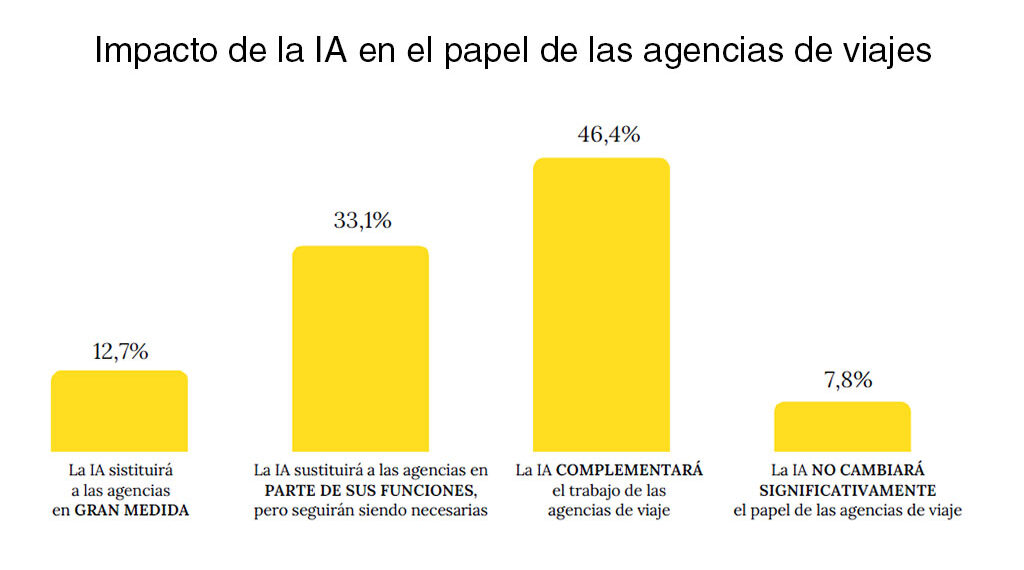 Agenttravel.ES - Noticias para el profesional del turismo