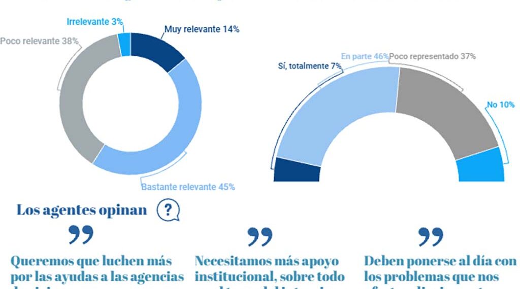 Agenttravel.ES - Noticias para el profesional del turismo