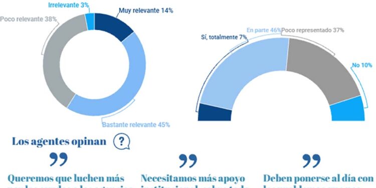 Agenttravel.ES - Noticias para el profesional del turismo