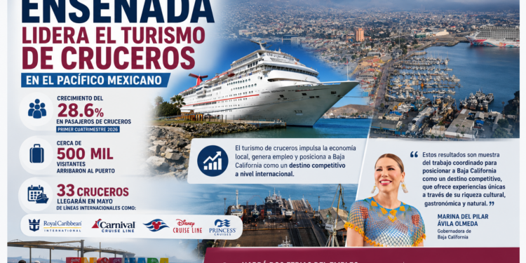 Ensenada se consolida como destino clave de cruceros en México