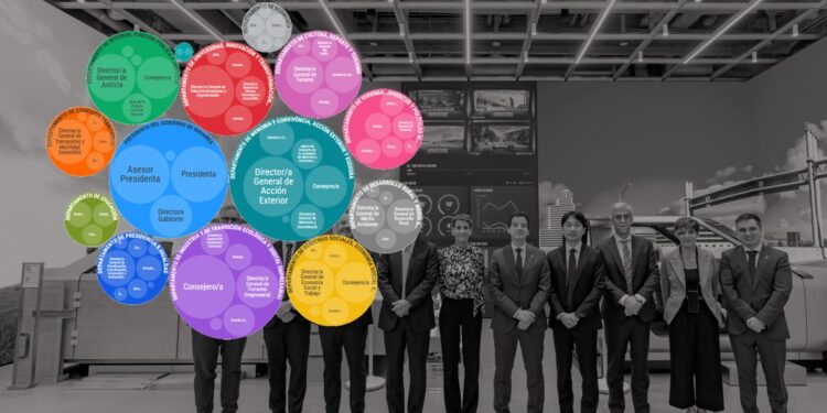Estos son los viajes del Gobierno navarro y sus altos cargos en 2025: costaron 234.000 euros