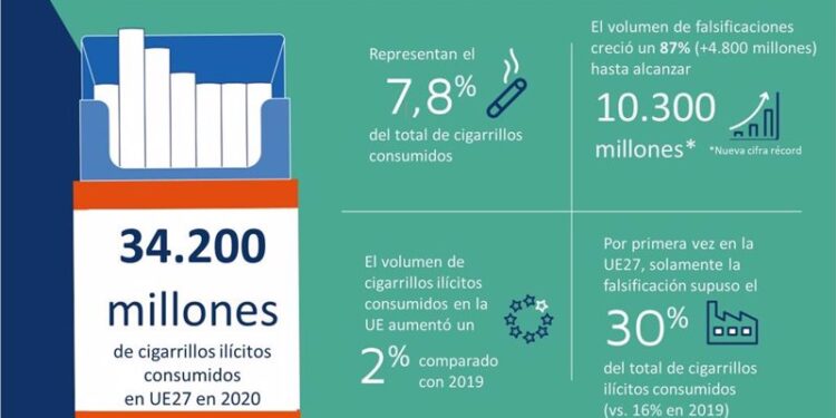 Economía.- El 56,5% de las agencias de viajes detecta un viajero que compara más 'online' con propuestas personalizadas