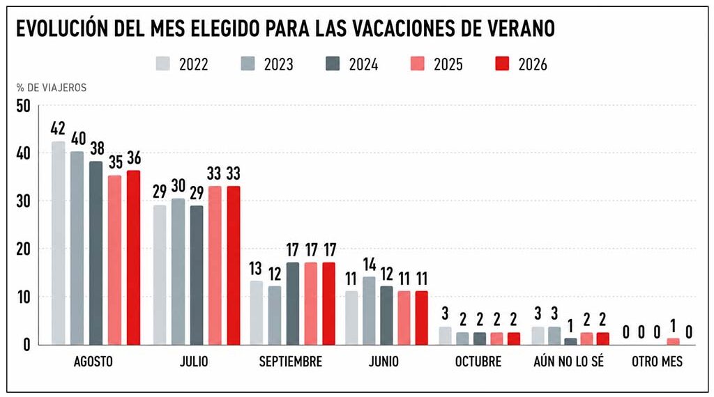 Agenttravel.ES - Noticias para el profesional del turismo