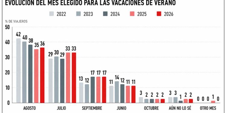 Agenttravel.ES - Noticias para el profesional del turismo