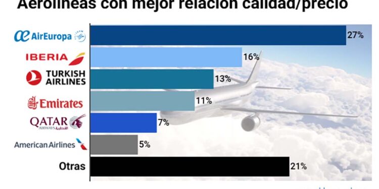 Agenttravel.ES - Noticias para el profesional del turismo