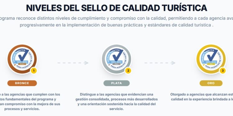 Faevyt clasifica en 3 niveles de calidad a agencias de viajes