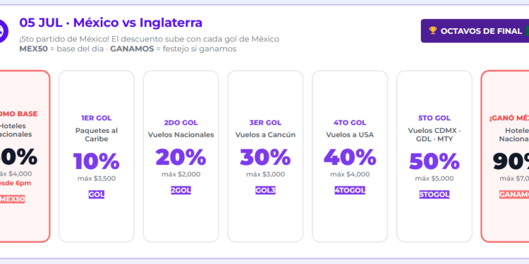 El quinto partido no solo  se juega en la cancha: Despegar apuesta por convertir la pasión futbolera en viajes. 