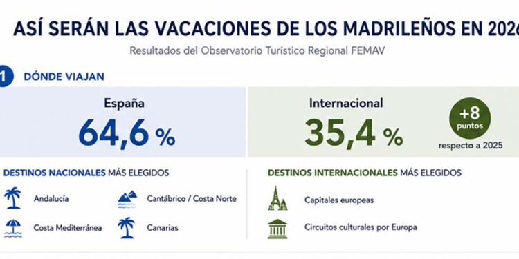 Agenttravel.ES - Noticias para el profesional del turismo
