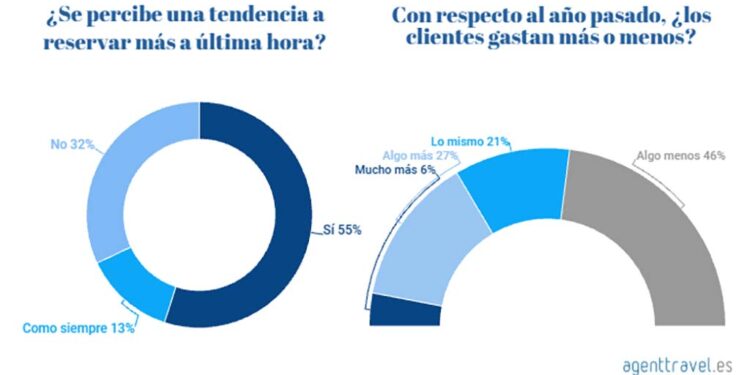 Agenttravel.ES - Noticias para el profesional del turismo