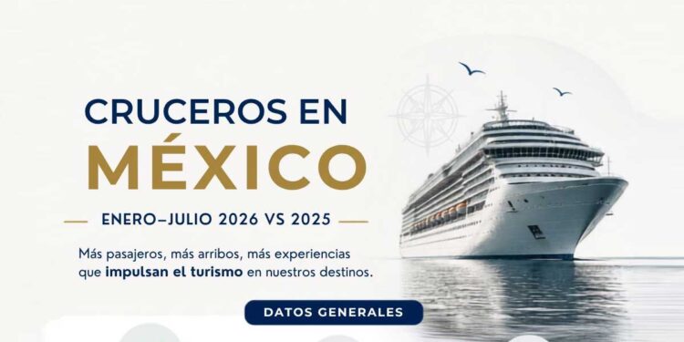 Continúa en ascenso la llegada de cruceros a México: 7.5 millones de pasajeros entre enero y julio de 2026 • PDCC