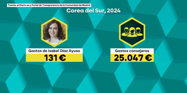 Ayuso y el gran misterio de sus viajes: las austeras cuentas de la presidenta por los miles de euros en gastos de sus consejeros