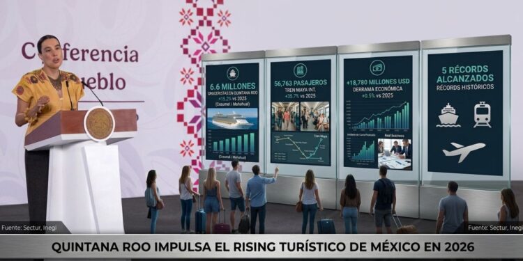 Turismo en Quintana Roo impulsa récord nacional de Sectur