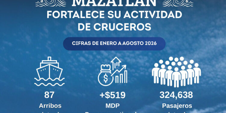 Mazatlán fortalece su liderazgo en turismo de cruceros - Report News