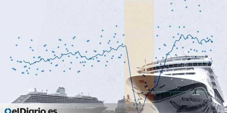 ¿Vienen más personas en los cruceros? Ya llegan 1,2 millones de turistas al mes a los puertos españoles