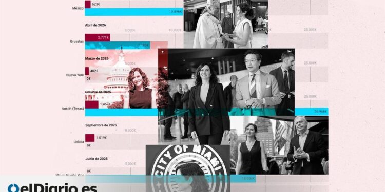 ¿Cuánto cuestan de verdad los viajes de Ayuso? Gastos parciales, opacidad y dietas que no aparecen