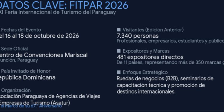 Fitpar 2026 enciende motores con República Dominicana a la cabeza