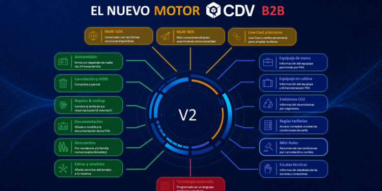CDV lanza su nuevo motor de búsqueda con una tecnología completamente renovada | Noticias de Marketing