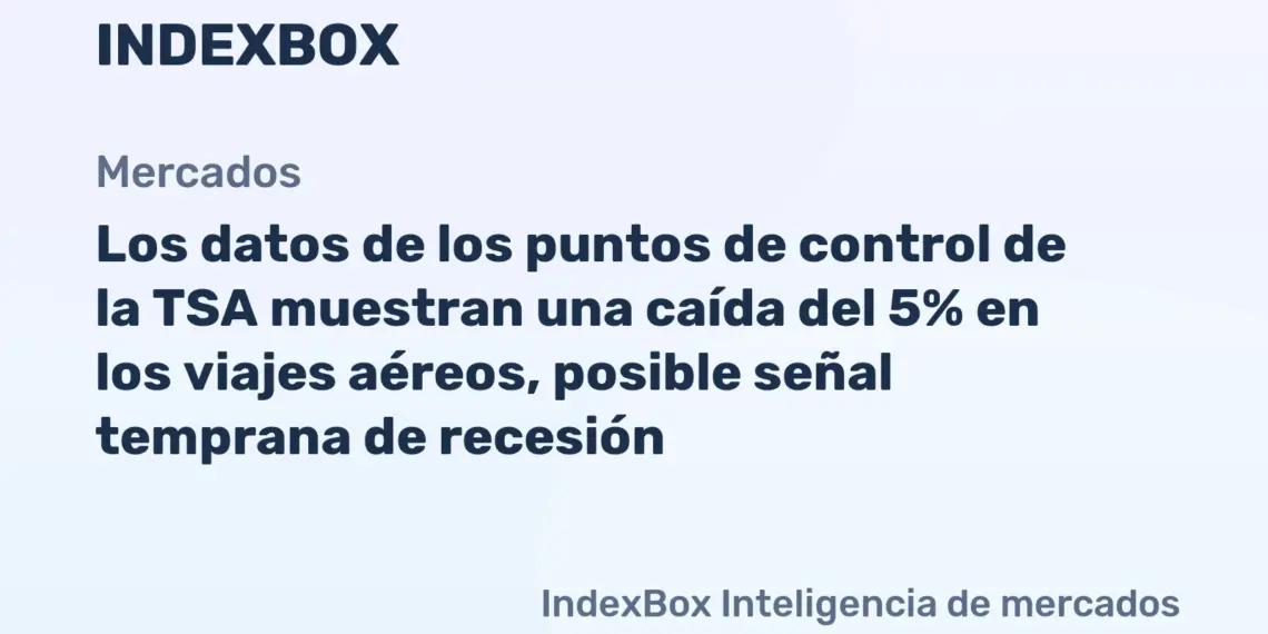 Los datos de los puntos de control de la TSA muestran una caída del 5% en los viajes aéreos, posible señal temprana de recesión - Noticias y Estadísticas