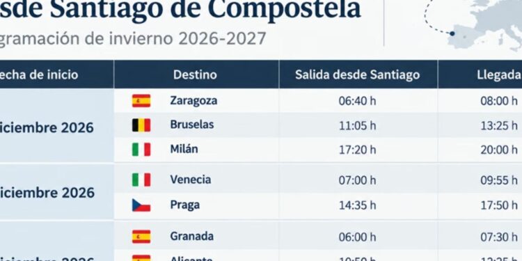 FLY2GALICIA despega este mes de diciembre