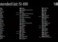 THE 50 BEST RESTAURANTS ANUNCIA LA LISTA DE LOS PUESTOS 51-100 DE 2026