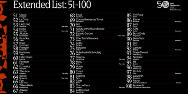 THE 50 BEST RESTAURANTS ANUNCIA LA LISTA DE LOS PUESTOS 51-100 DE 2026