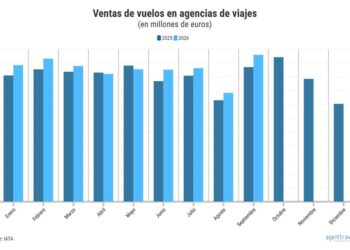 Agenttravel.ES - Noticias para el profesional del turismo